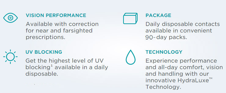 ACUVUE OASYS Contact Lenses 1-Day with HydraLuxe